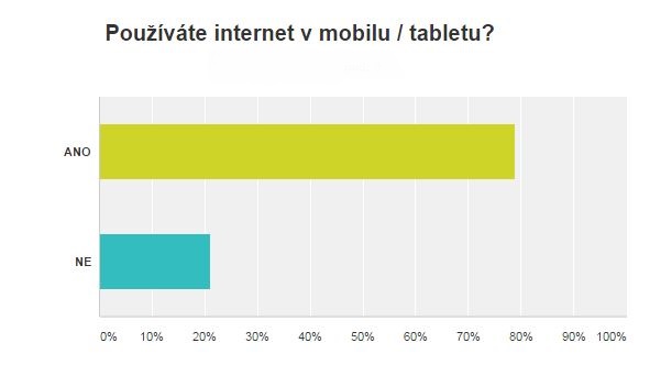 Průzkum: Spokojenost klientů s webovými stránkami veterinárního lékaře